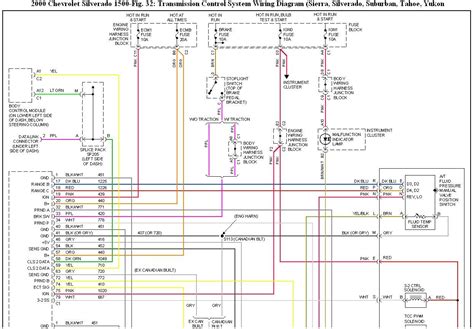 order of wires on a 1994 gmc sierra junction box|94 gmc wiring diagrams.